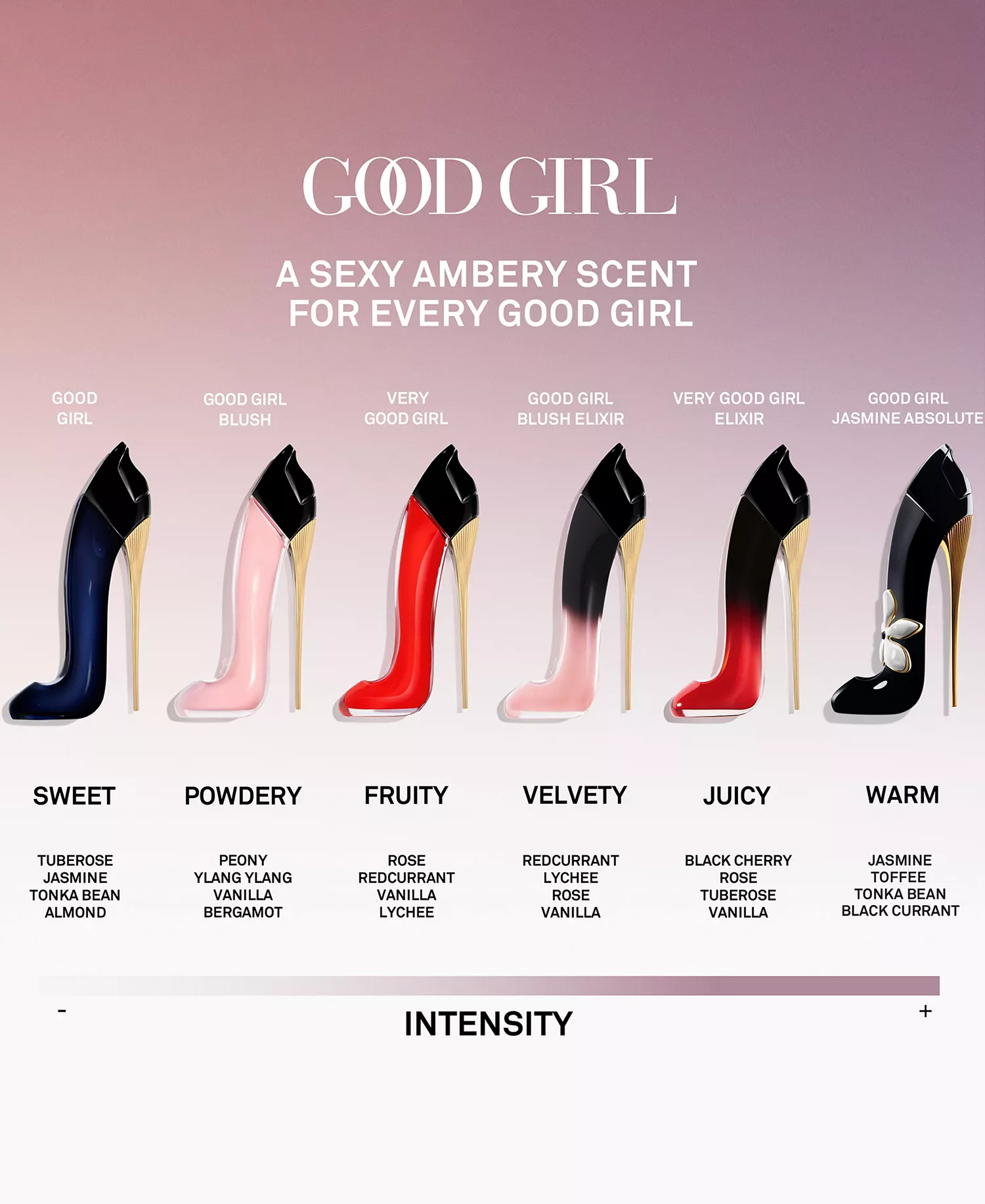 3-Pc. Good Girl Blush and Lip Oil Gift Set, Created for Macy's - No Color - No Size