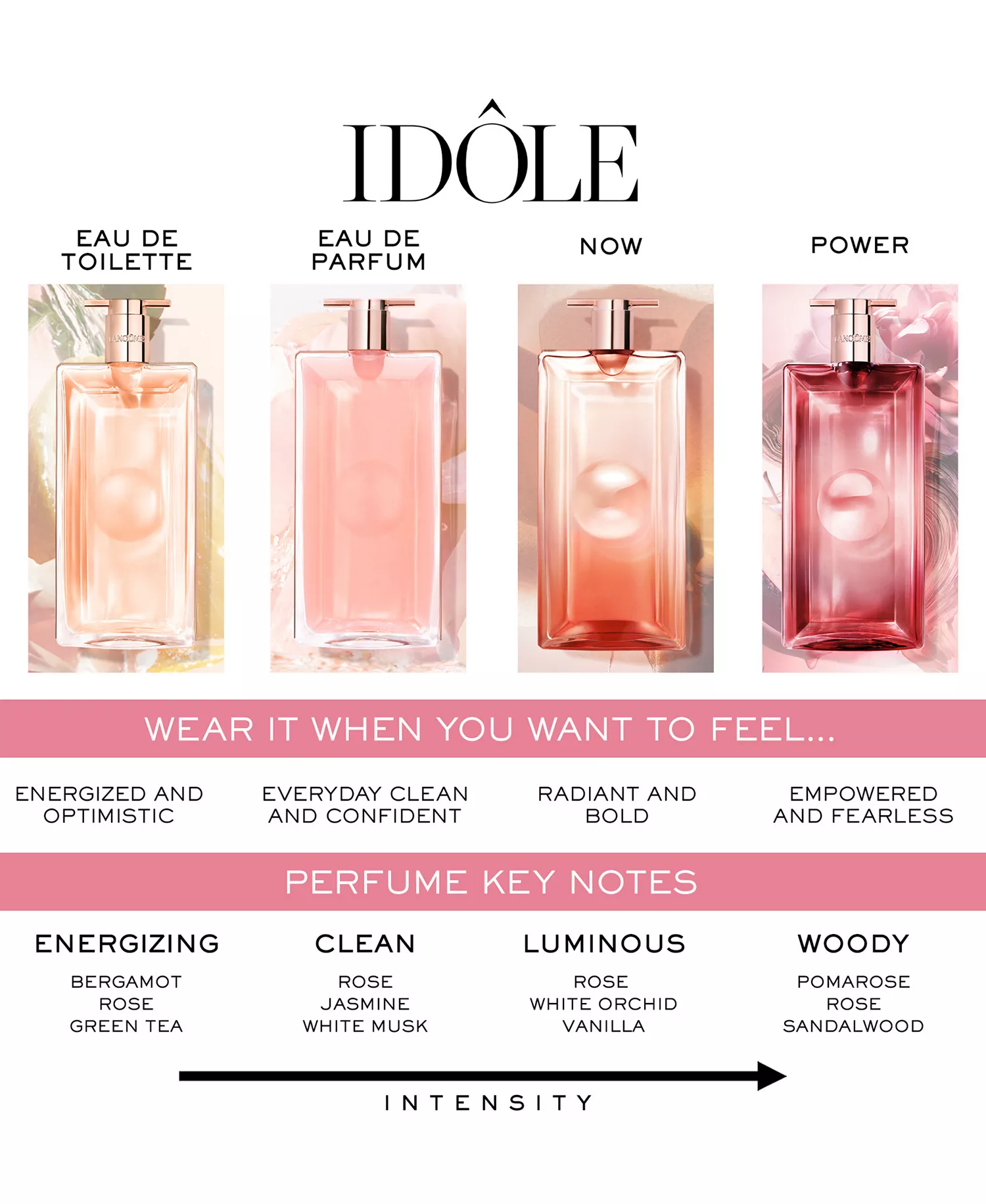 3-Pc. Idôle Power Mother's Day Perfume and Lash Idôle Flutter Extension Mascara Set - No Color - No Size